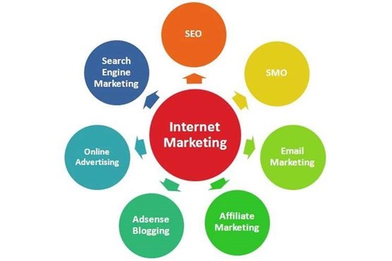 145-marketing-online-la-lam-nhung-gi
